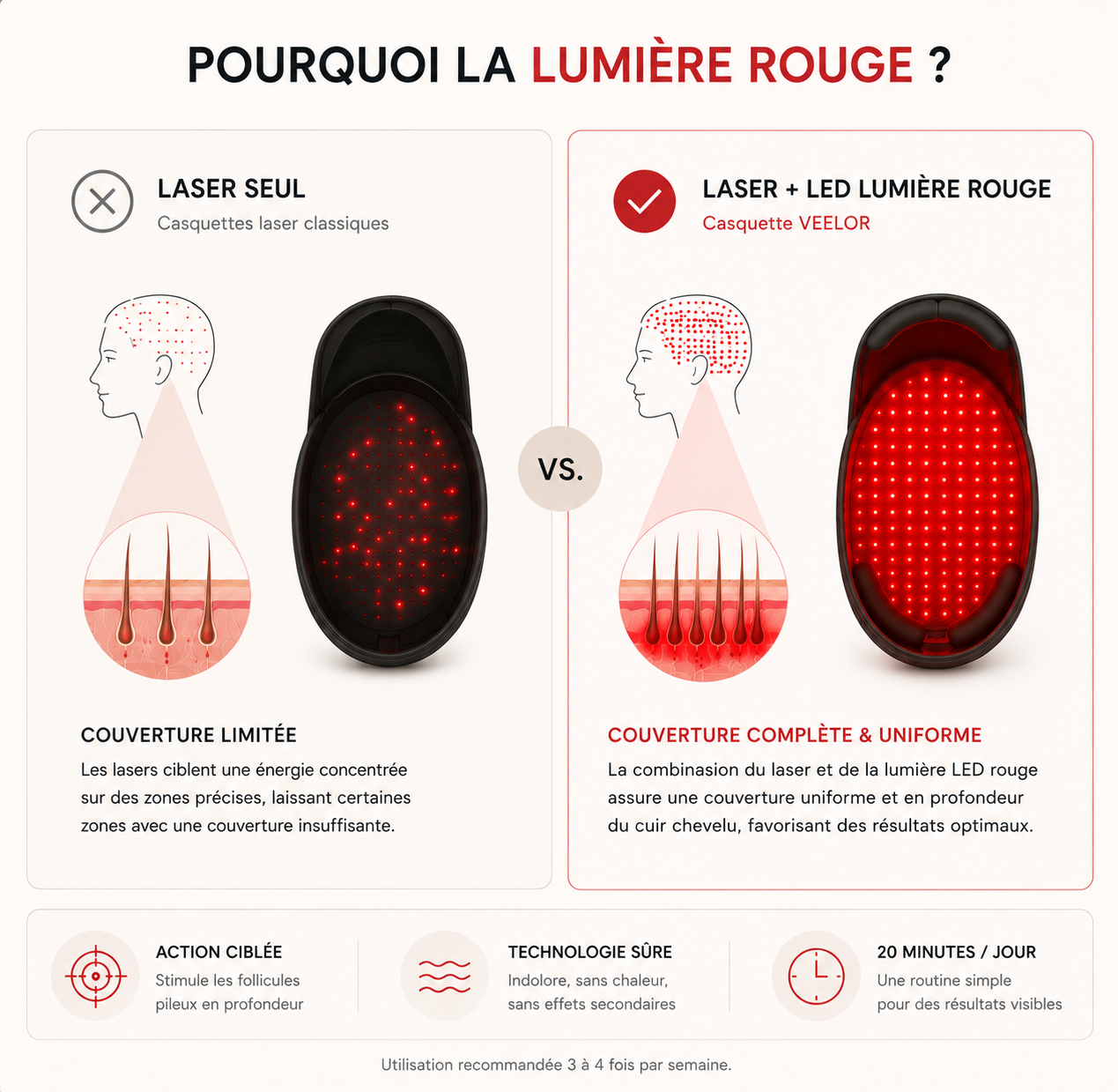 Projet Densité 90™